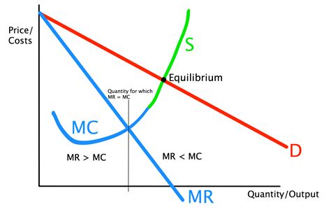mu vs mc x graph